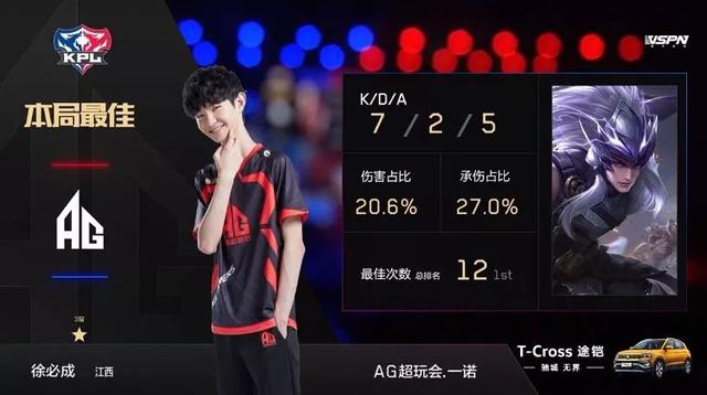 技术相对简